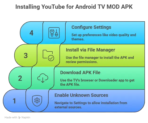 installation diagram of youtube andriod tv mod apk